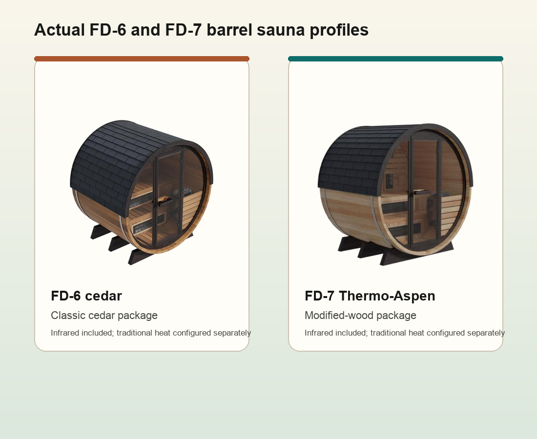 Actual Finnmark FD-6 and FD-7 barrel sauna product profiles